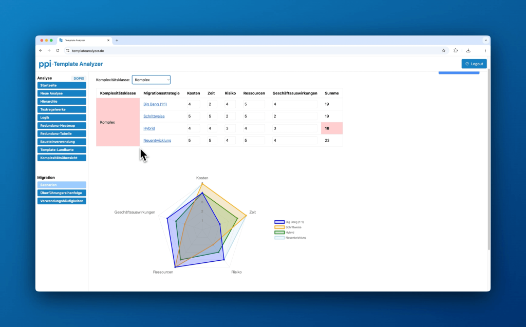 Screenshot PPI Template-Analyzer